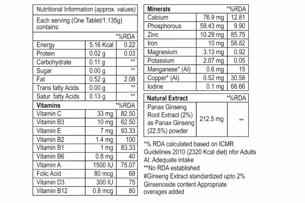 Vigtig Multivitamin ( 1 X 10 )